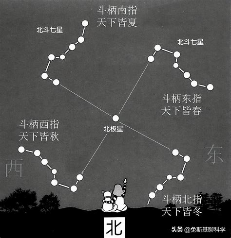 七星e-6是什麼|一文讀懂北斗七星，各自的名稱和優點是什麼？